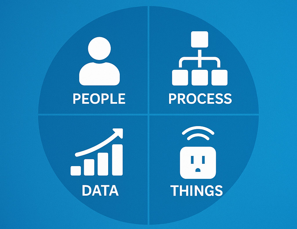 whats is IoE - Internet of Everything